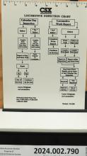 CSX Locomotive Inspection Chart, Rev. 2000-03-08