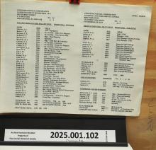 Car Management Dept. 20-A Directory, 1995-06-08