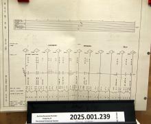 Peters Creek Branch track chart, rev. 1983-01-01