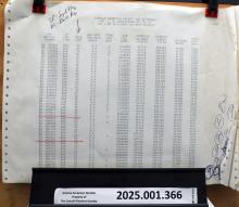 Foreign Car Report of online CSX equipment 1992-09-18